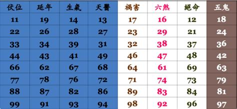 風水號碼|【幸運 電話 號碼】手機號碼吉凶，打造你的幸運電話號碼！